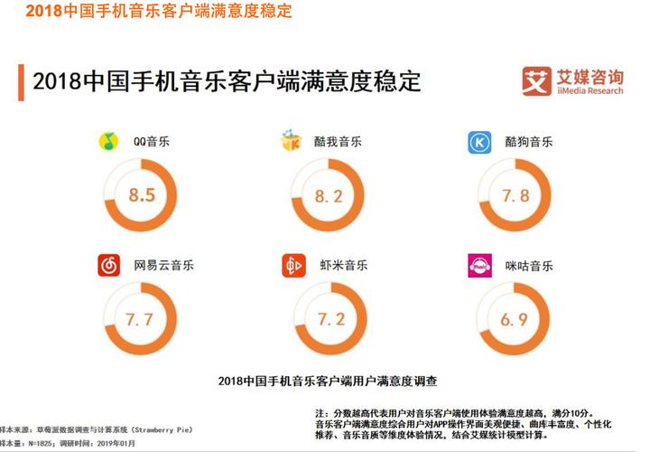 豆瓣FM音乐好伴侣6大权威推荐App对比详解
