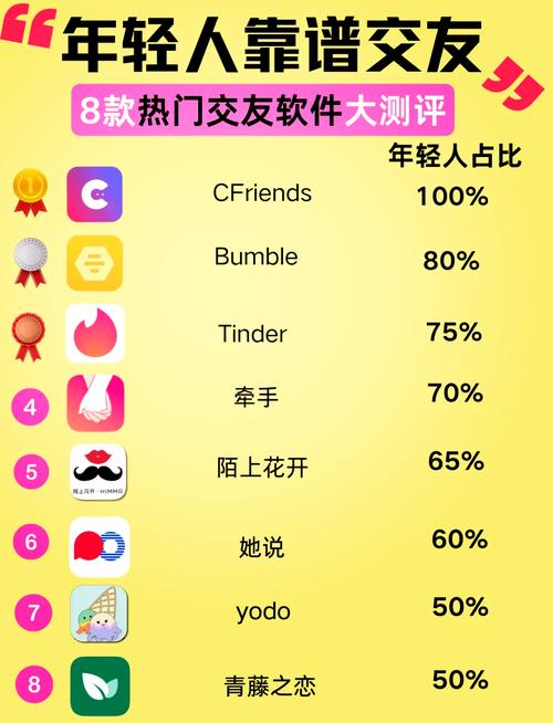 雅园交友软件评测线上交友与线下活动的完美结合选择 雅园交友软件评测线上交友与线下活动的完美结合选择