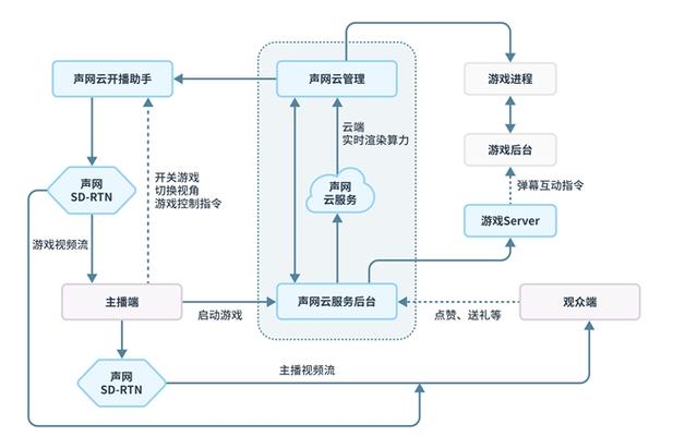 弹幕主义会员版如何高效提升互动体验的实用方案