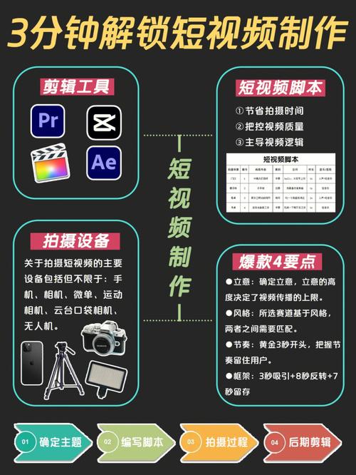 揭秘视频编辑技巧，提升nkmp90快猫短视频制作水平