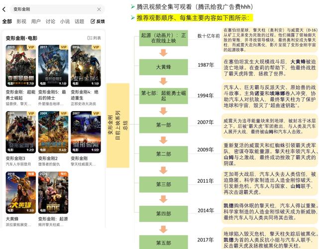 免费获取全集7个必知的更新技巧提升您的观影体验