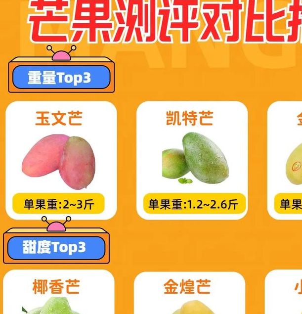 一区二区三区芒果品质解析选购技巧与营养价值对比