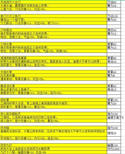 大江湖之苍龙与白鸟装备套装指南：高效打怪攻略全解析