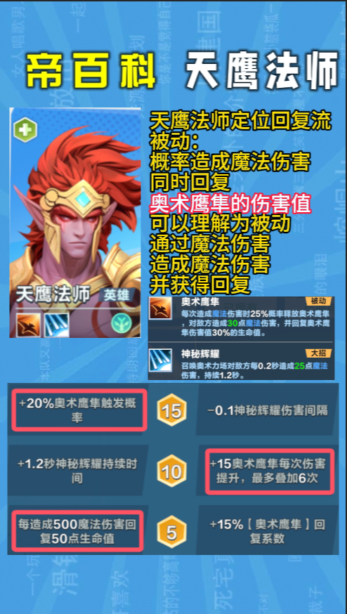 揭秘: 口袋斗蛐蛐天鹰法师卡牌策略，如何轻松制霸竞技场？