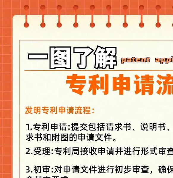 如何规范专利申请：滨州市市场监管局工作会议要点解析，助您提升专利申请成功率
