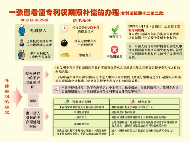 如何规范专利申请：滨州市市场监管局工作会议要点解析，助您提升专利申请成功率