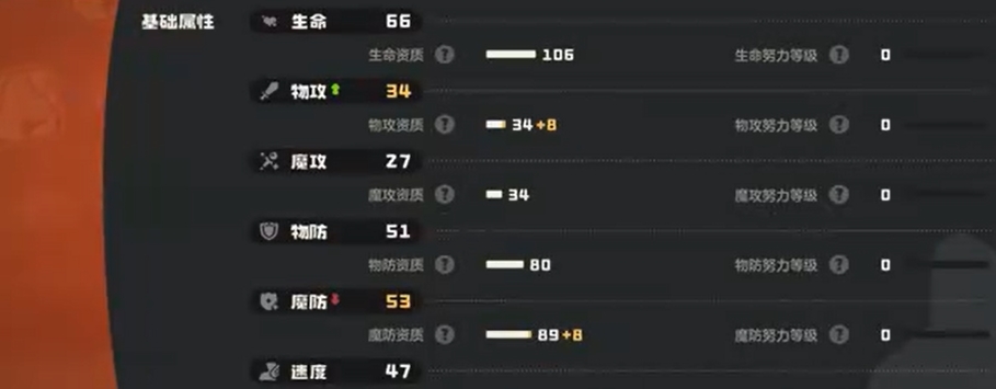 红绒十字究竟如何打造？洛克王国：世界攻略揭秘！