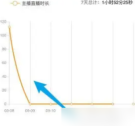 你知道如何通过虎牙助手轻松获取直播数据吗？