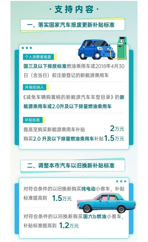 新能源汽车补贴加码，价格战是否迎来冷却期？