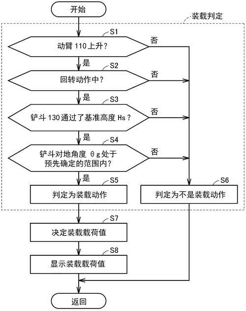 梦见机械意味着哪些？揭示成功先机的高效解决方案