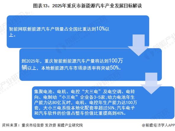 重庆打造全球智能网联新能源汽车地标：探索高效解决方案与未来趋势