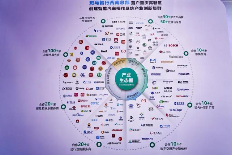 重庆打造全球智能网联新能源汽车地标：探索高效解决方案与未来趋势