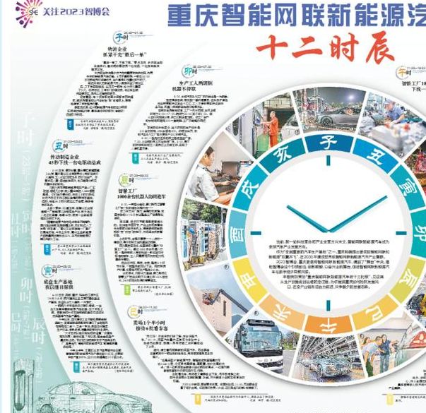 重庆打造全球智能网联新能源汽车地标：探索高效解决方案与未来趋势