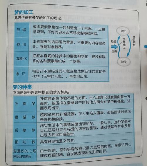 梦见劳动的心理解析如何解读潜意识信号？