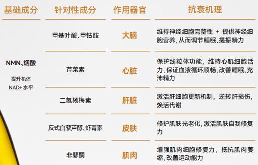 科技要闻：酷热如何加速老年人衰老？专家深度解析