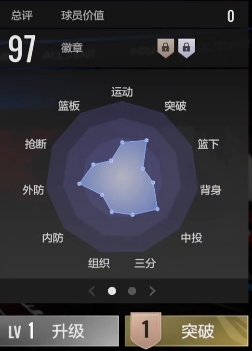 如何在〈美职篮全明星〉中实现球员突破？掌握关键技巧！