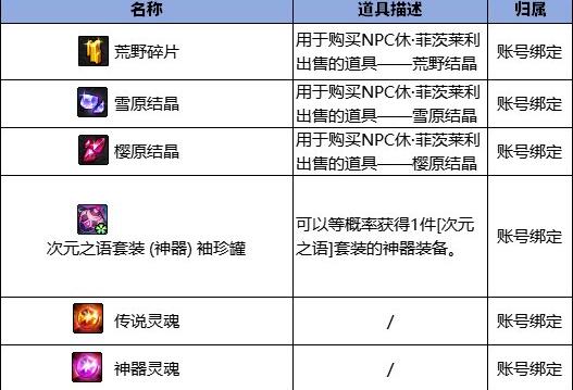 DNF起源：无尽妖谱地下城奖励全解析，助你轻松获得稀有装备