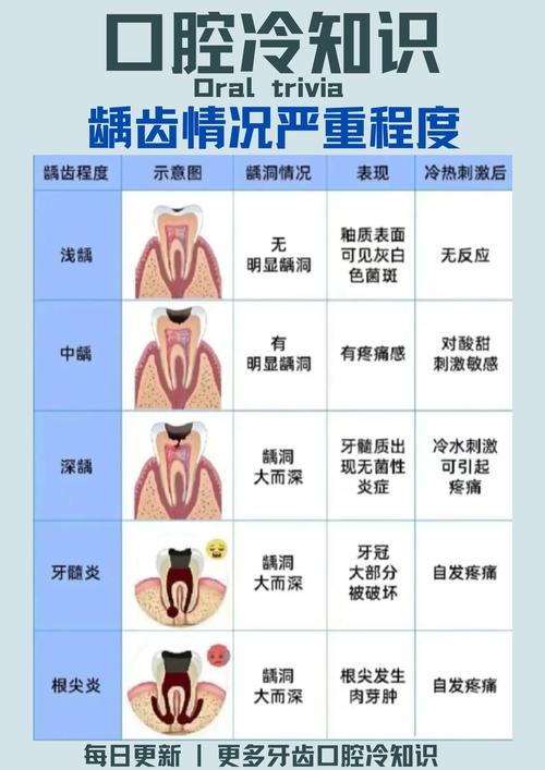 梦见蛀牙暗藏玄机，它是否预示着财运或健康？