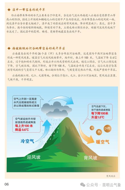 探秘梦见干旱的深层含义心理解析与生活影响全方位剖析
