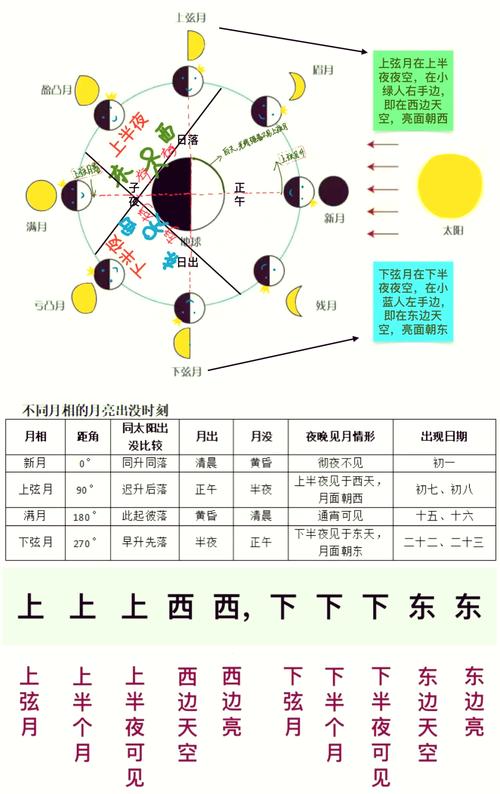 解梦指南5个梦见月亮升起的深层含义解析