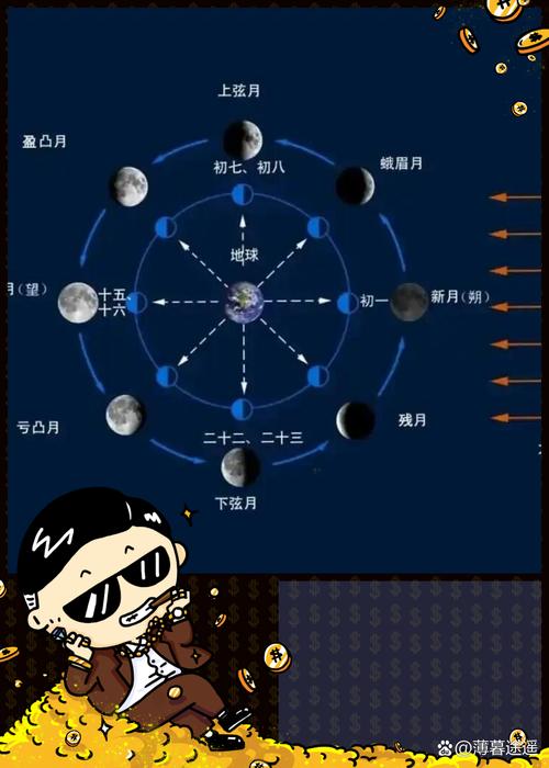 解梦指南5个梦见月亮升起的深层含义解析