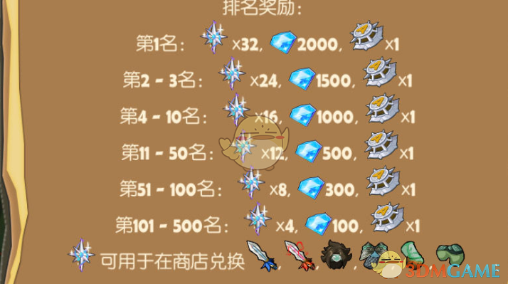 萌萌塔守护保卫怎么玩？掌握这5个技巧轻松通关！