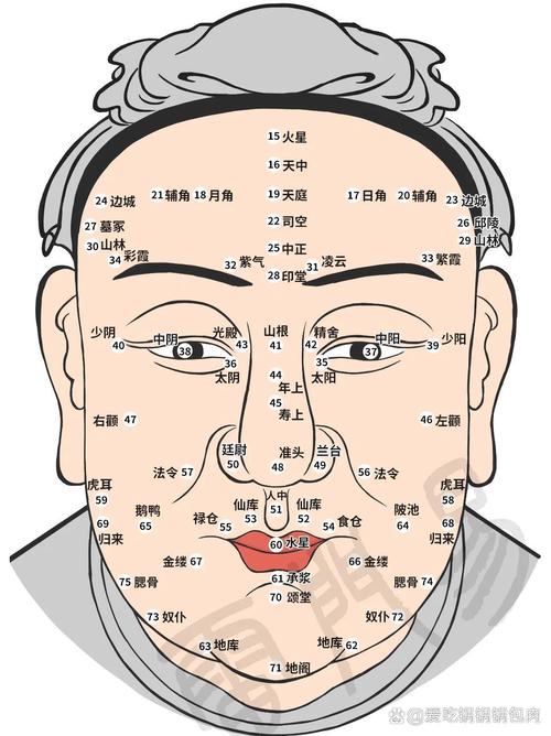 梦见鼻子预示哪些？解密背后深藏的5个秘密