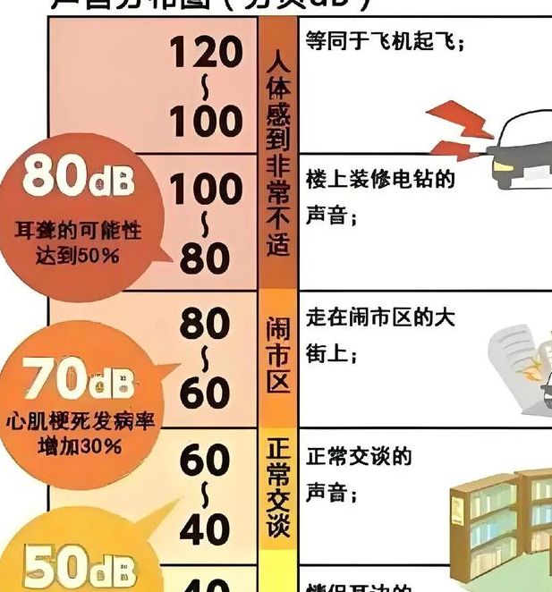 揭秘梦见噪音的心理意义及其对生活的积极影响