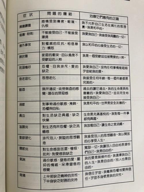 梦见胸口被刺的象征意义与心理分析，提升情绪健康