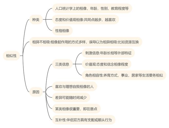 解读梦境梦见亲密关系的心理学分析与5大影响因素 解读梦境梦见亲密关系的心理学分析与5大影响因素