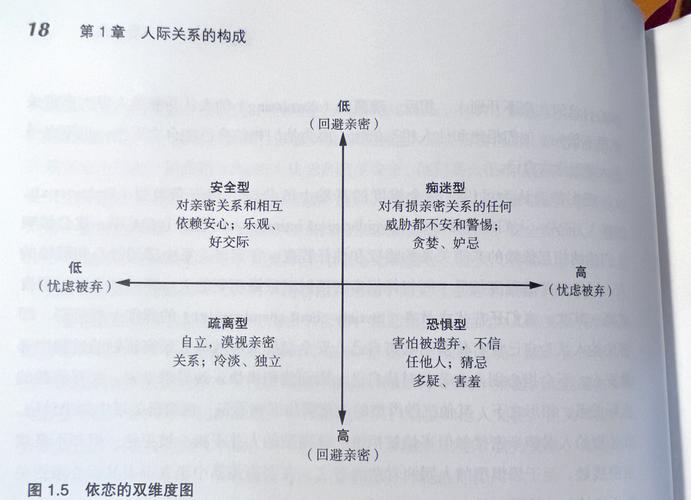 解读梦境梦见亲密关系的心理学分析与5大影响因素 解读梦境梦见亲密关系的心理学分析与5大影响因素