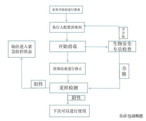 围场县畜牧兽医党支部如何通过生物安全策略提升疫病防控成效？
