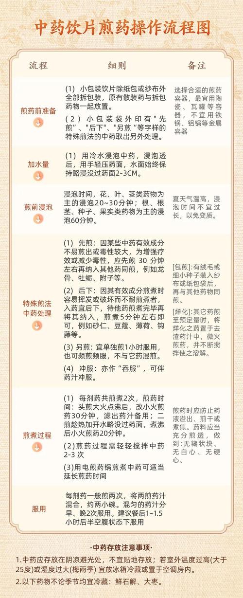 梦见熬药预示健康变化？揭秘解决方案与心理解析