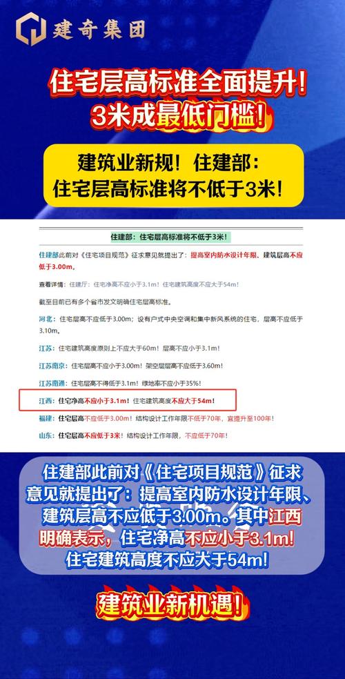 住建部最新规定:住宅层高不得低于3米,提升居住体验的关键! 住建部最新规定:住宅层高不得低于3米,提升居住体验的关键!