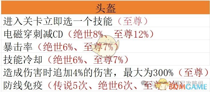 揭秘手游达人：僵尸射击宝石配置的秘密，如何快速毕业？