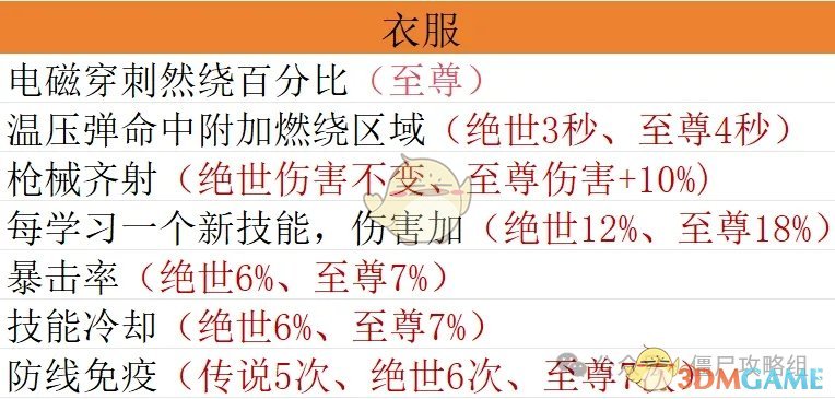 揭秘手游达人：僵尸射击宝石配置的秘密，如何快速毕业？