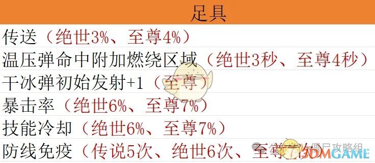 揭秘手游达人：僵尸射击宝石配置的秘密，如何快速毕业？