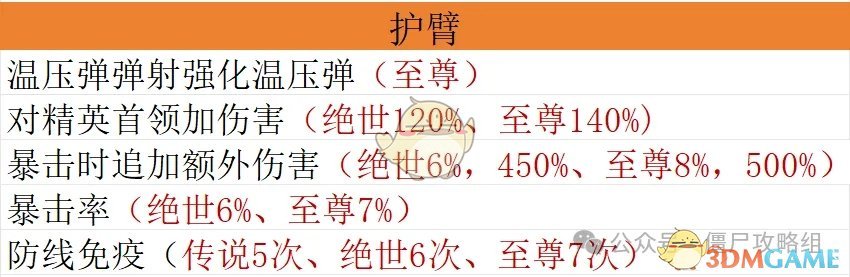 揭秘手游达人：僵尸射击宝石配置的秘密，如何快速毕业？