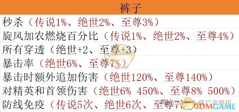 揭秘手游达人：僵尸射击宝石配置的秘密，如何快速毕业？