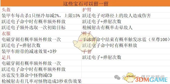 揭秘手游达人：僵尸射击宝石配置的秘密，如何快速毕业？