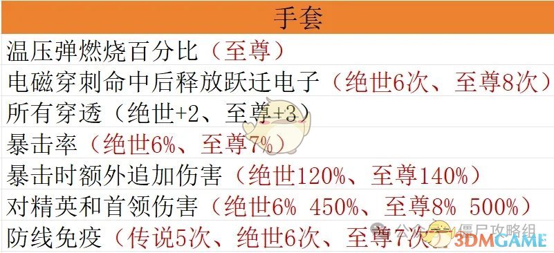 揭秘手游达人：僵尸射击宝石配置的秘密，如何快速毕业？