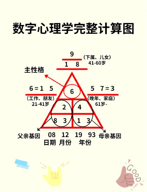 梦见三角形预示哪些隐藏含义？解读内心深处的象征意义
