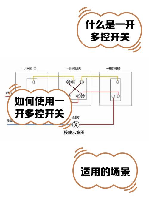 梦见开关的7种象征含义及解读指南