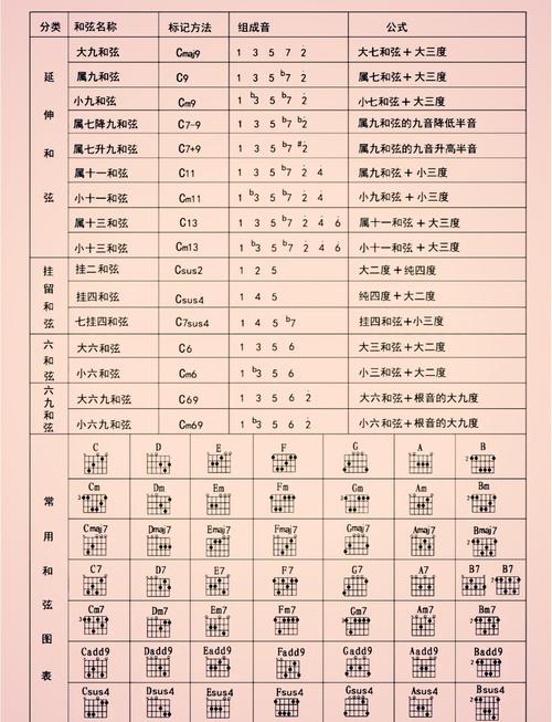 梦见吉他暗藏哪些玄机?解密背后的心理暗示 梦见吉他暗藏哪些玄机?解密背后的心理暗示