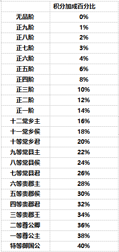 如何高效举办盛唐烟雨手游宴会？掌握这些攻略技巧！