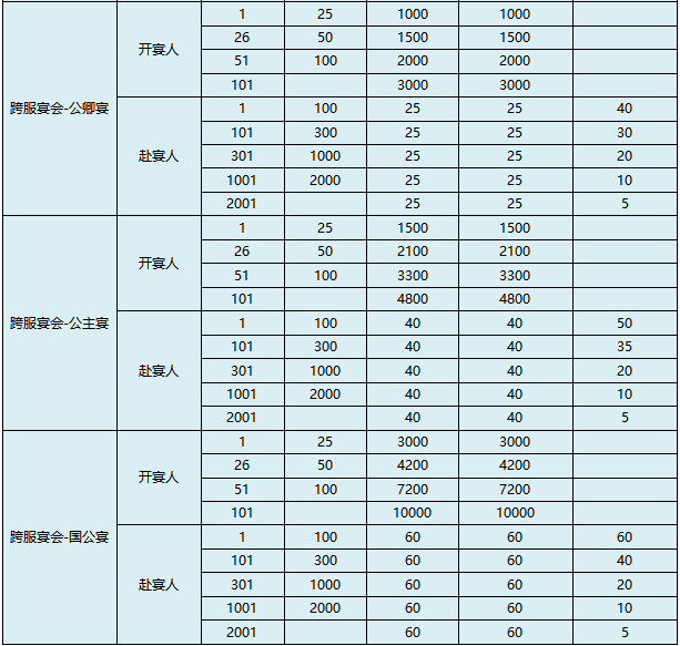 如何高效举办盛唐烟雨手游宴会？掌握这些攻略技巧！