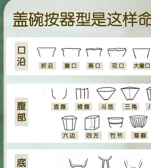 梦见饭碗象征生活变化，如何解读蕴含的丰富寓意？