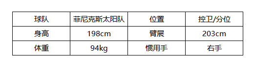 揭秘德文布克的隐藏属性：如何成为美职篮全明星中的制胜关键？