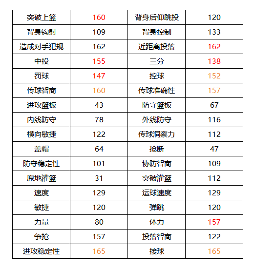 揭秘德文布克的隐藏属性：如何成为美职篮全明星中的制胜关键？