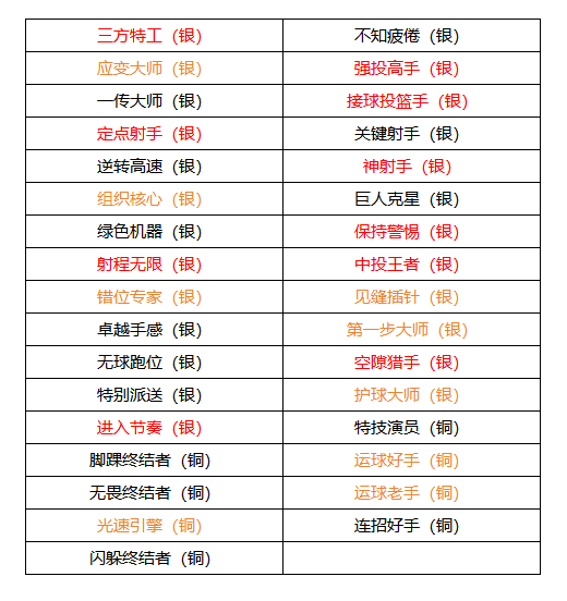 揭秘德文布克的隐藏属性：如何成为美职篮全明星中的制胜关键？